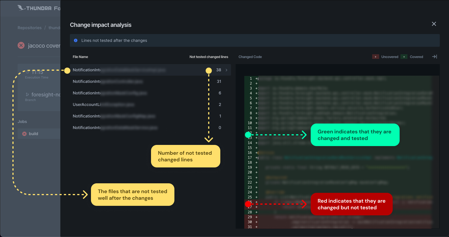 Change impact analysis