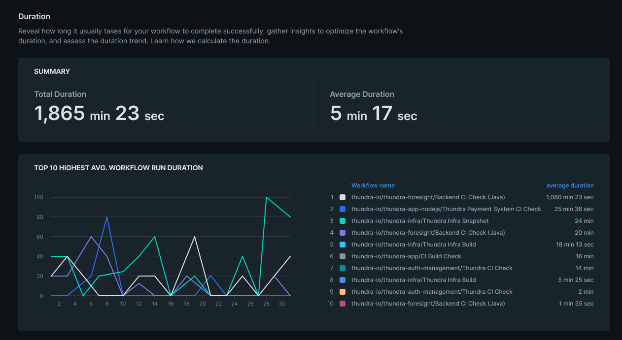 Workflow reliability